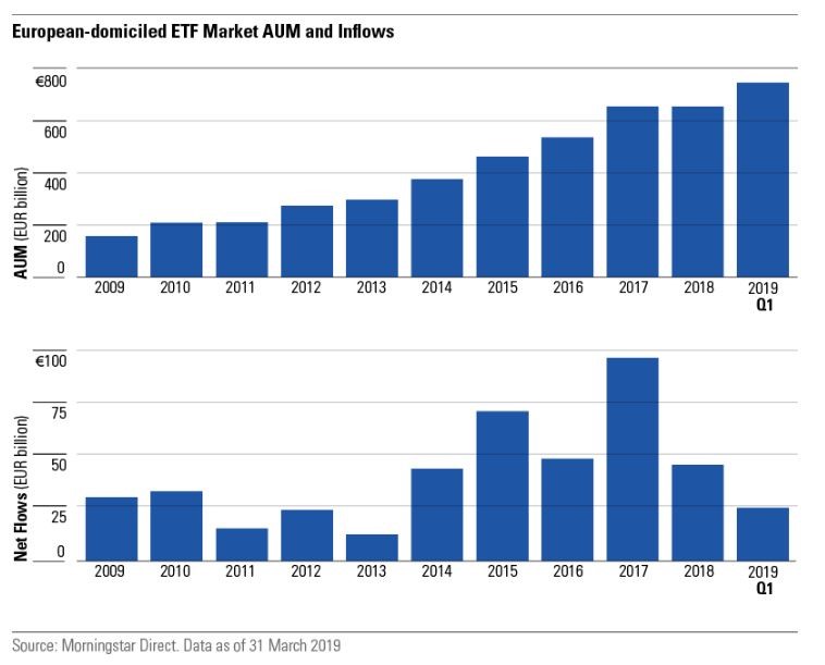 The European ETF Landscape | Morningstar